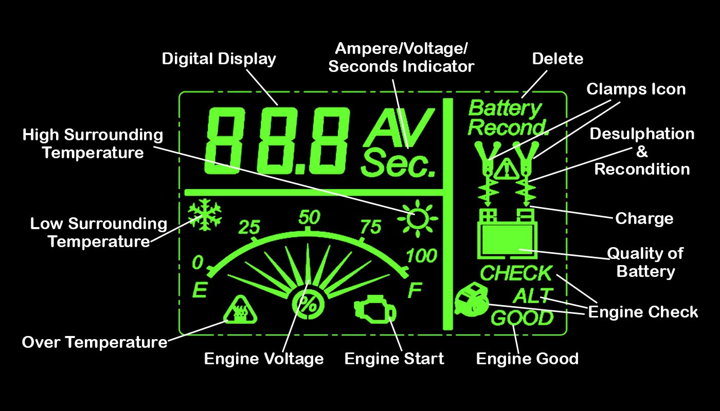 WCR-40 LCD Display